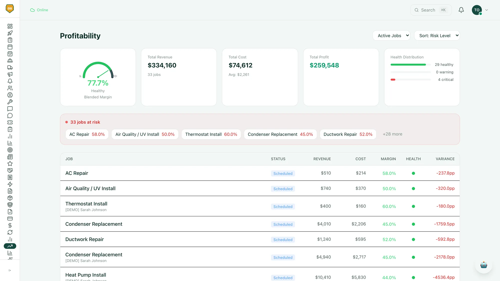 Per-job profitability dashboard with 77.7% blended margin and a margin table with health indicators